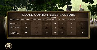 Peninsular War Battles