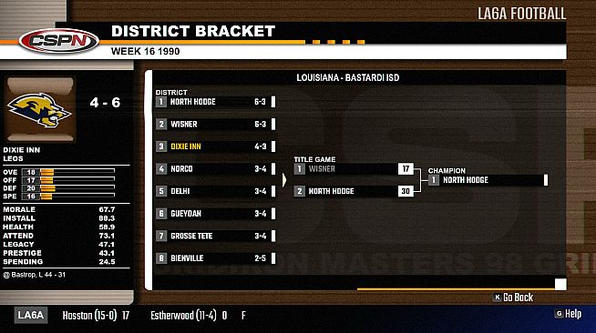 Gridiron Masters '98