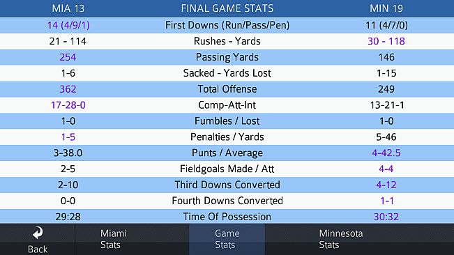 Pro Strategy Football 2016