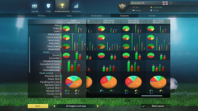 Football, Tactics & Glory: Football Stars