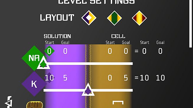 Against the Gradient