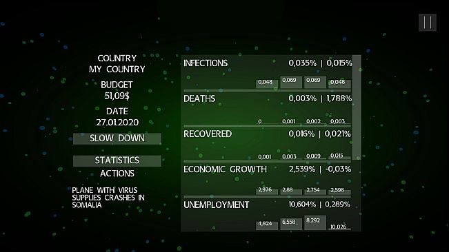 Pandemic: The Virus Outbreak