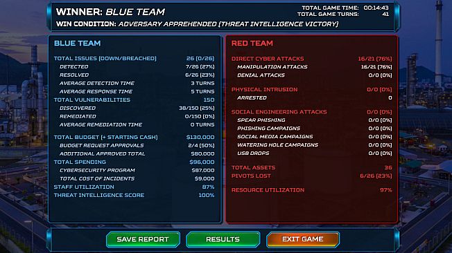 ThreatGEN: Red vs. Blue