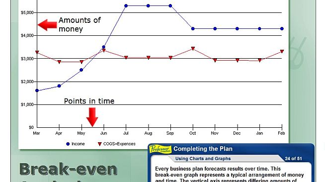 Professor Teaches Business Planning