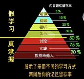 Traditional Chinese Medicine Simulator