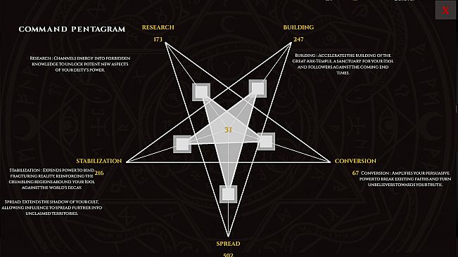 Cults of the Endtimes