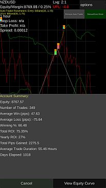 Forex Demo Accelerator