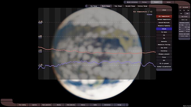 Glorgorian Weather Initiative