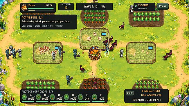 GORA - Ranch Wardens