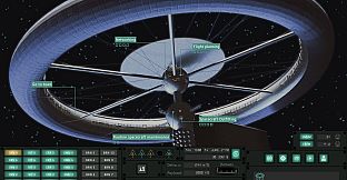 Orbital Margins