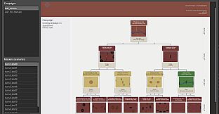 Scenarios Of The Ancient Realm