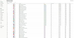 MMA Fictional World Simulator