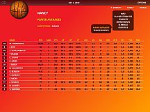 World Basketball Manager 2010