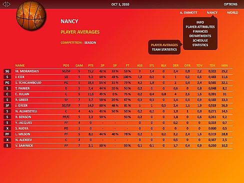 World Basketball Manager 2010