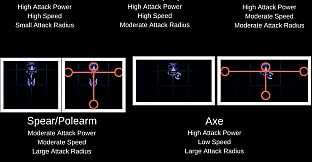 After The End: The Harvest Codex (Strategy Guide)