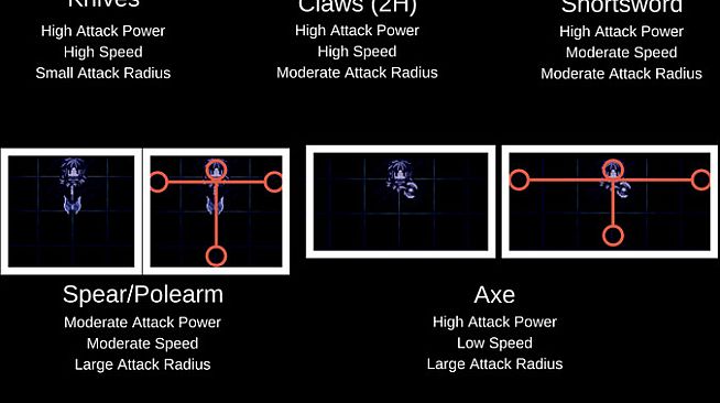 After The End: The Harvest Codex (Strategy Guide)
