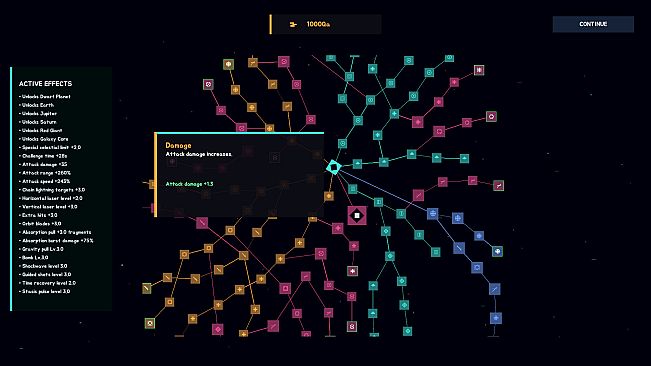 Black Hole Grow Forever