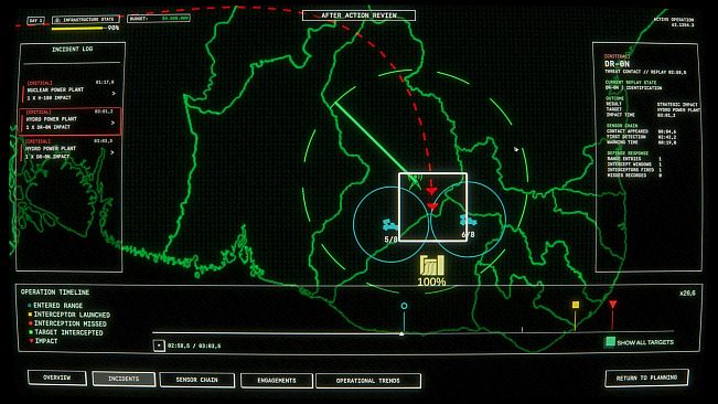 Radar Line