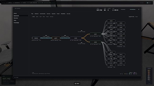 Uptime: A Cloud Provider Sim