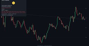 Intraday