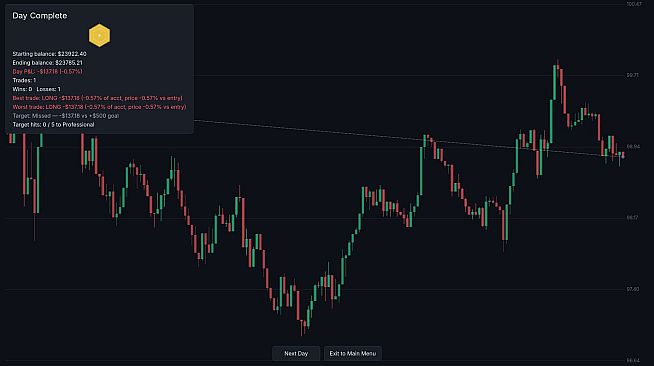 Intraday
