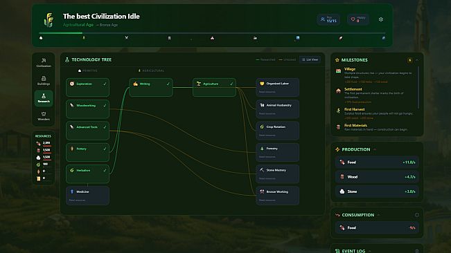 Civilization Idle