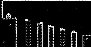 Froggie - A Retro Platformer