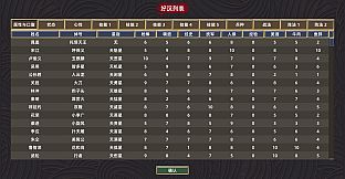 All Men Are Brothers / 水浒豪