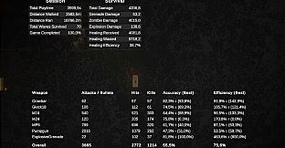 Tainted by the Stars: The Dead Among Us