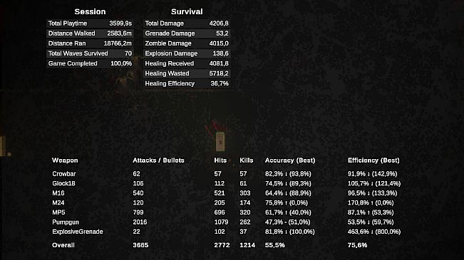 Tainted by the Stars: The Dead Among Us