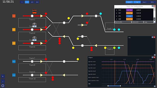 Railway Dispatcher - Shin-Shonan Railway Scenarios