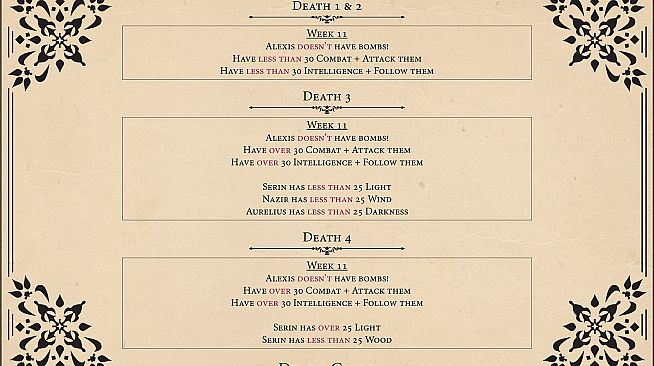 Royal Alchemist - Official Guide + Artbook