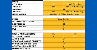 Anarchy Legends Online