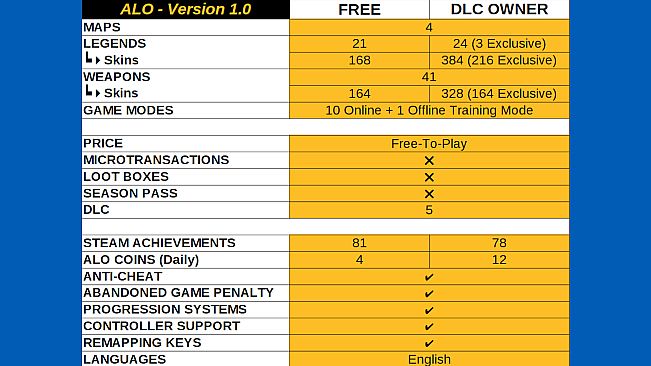 Anarchy Legends Online