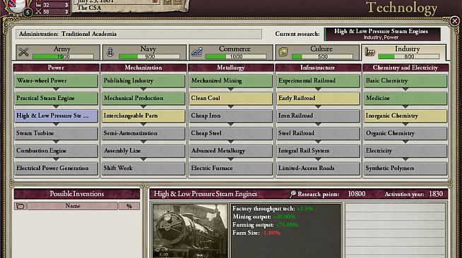 Victoria II: A House Divided