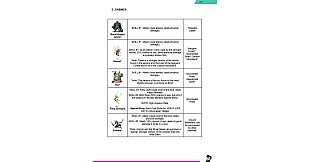 Arthur's Quest: Guide