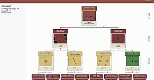 Scenarios Of The Ancient Realm