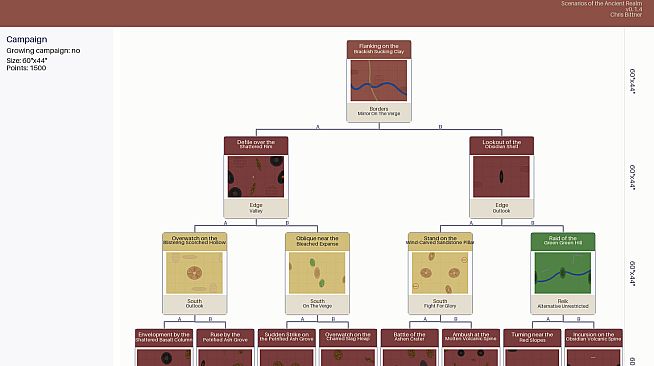 Scenarios Of The Ancient Realm