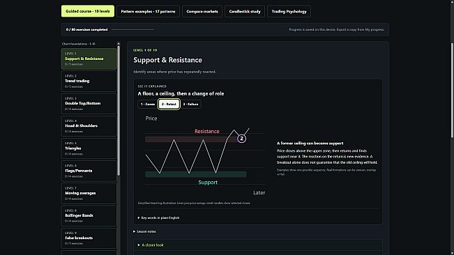 Market Resolve: Trading Survival
