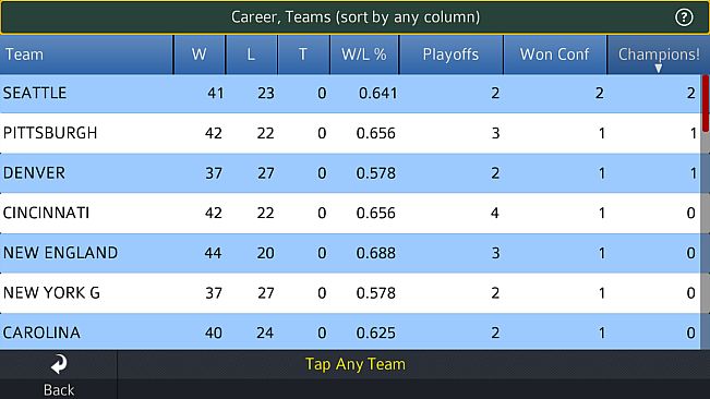 Pro Strategy Football 2016