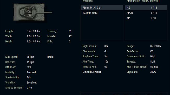 Armored Brigade Nation Pack: Italy - Yugoslavia