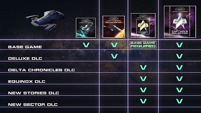 Star Trek: Voyager - Across the Unknown - Captain's Collection