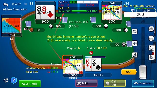 Texas Holdem Poker: Solo King