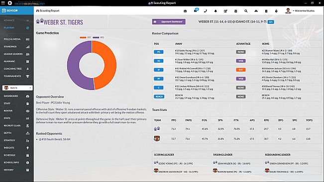 Draft Day Sports: College Basketball 2021