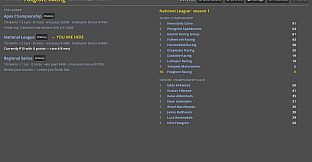 Backmarkers: A Racing Management Sim