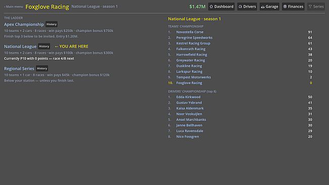 Backmarkers: A Racing Management Sim