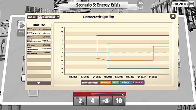 VAL-YOU: Future Europe