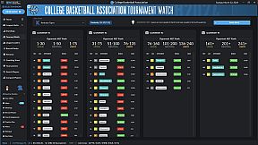Draft Day Sports: College Basketball 2024