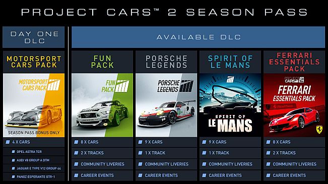 Project CARS 2 Deluxe Edition