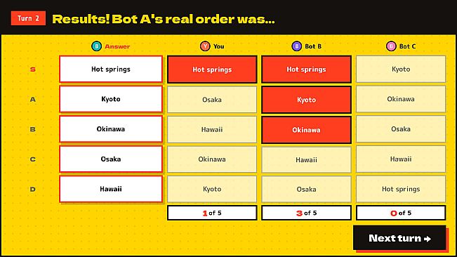 EVERYONE'S TIER LIST!